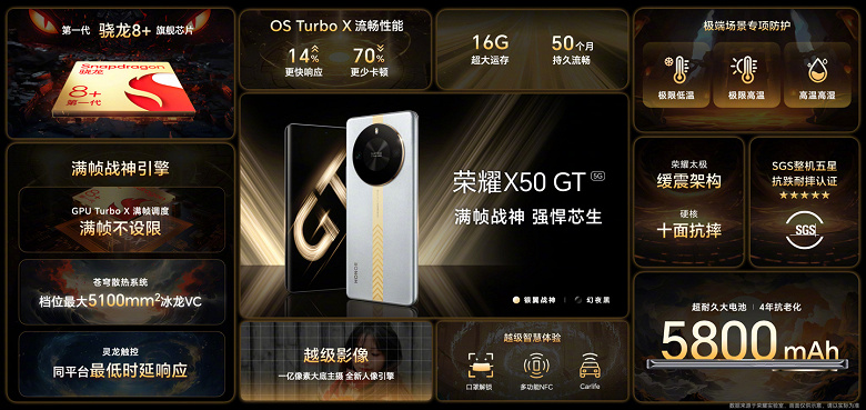 5800 мАч, 108 Мп, экран OLED 1,5K 120 Гц, 59 FPS в Genshin Impact – за 280 долларов. Представлен Honor X50 GT