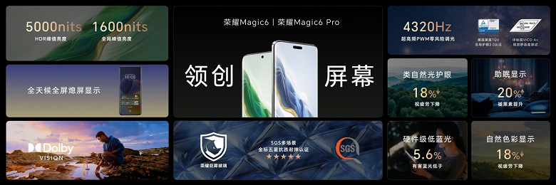 Немерцающий экран с рекордной яркостью, Snapdragon 8 Gen 3, 180-мегапиксельный перископ, 100-кратный зум, 5600 мА·ч, спутниковая связь. Представлен Honor Magic6 Pro
