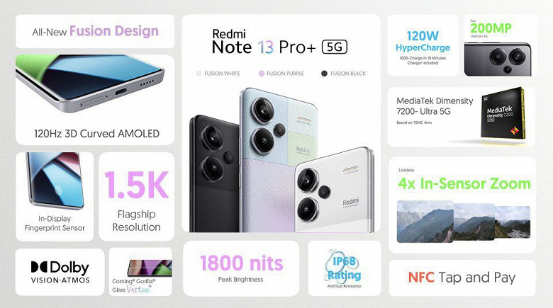 Redmi Note 13 Pro+ вышел за пределами Китая. IP68, 200 Мп, экран OLED 1,5K 120 Гц, 5000 мА·ч и 120 Вт – за 385 долларов