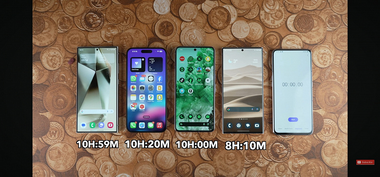Samsung Galaxy S24 Ultra опередил iPhone 15 Pro Max, Google Pixel 8 Pro и Galaxy S23 Ultra в тесте автономности