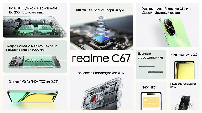 Первый бюджетный Realme с 3-кратным зумом, стереодинамиками и влагозащитой за 16 000 рублей. В России начались продажи Realme C67