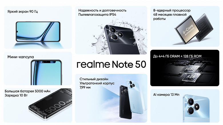 Защищенный смартфон с IP54, USB-C, до 8 ГБ ОЗУ, мини-капсулой, 90 Гц и тонким корпусом за 6000 рублей. В России вышел Realme Note 50