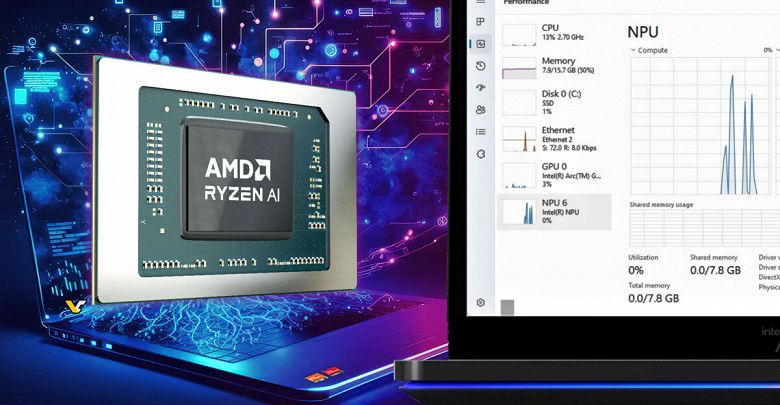 Позже, чем для CPU Intel, и почему-то не для старых Ryzen. AMD работает с Microsoft над добавлением мониторинга блока NPU в диспетчер задач Windows