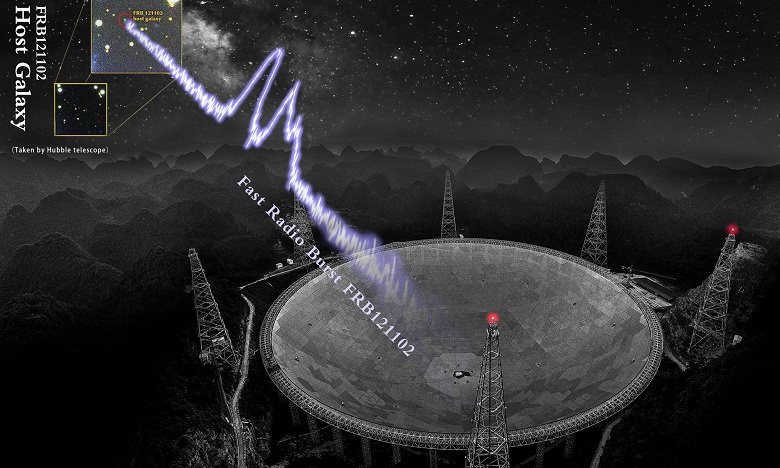 Астрономы предложили новый метод точного измерения параметра Хаббла с помощью быстрых радиовсплесков