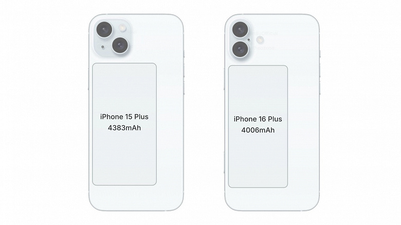 Apple решила урезать iPhone 16 Plus, чтобы он не конкурировал с iPhone 16 Pro Max? Новая модель получит менее ёмкий аккумулятор, чем iPhone 15 Plus