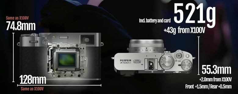 Запись видео 6,2K 30 к/с, новый 40-мегаписельный сенсор и встроенная 5-осевая стабилизация. Представлена камера Fujifilm X100VI