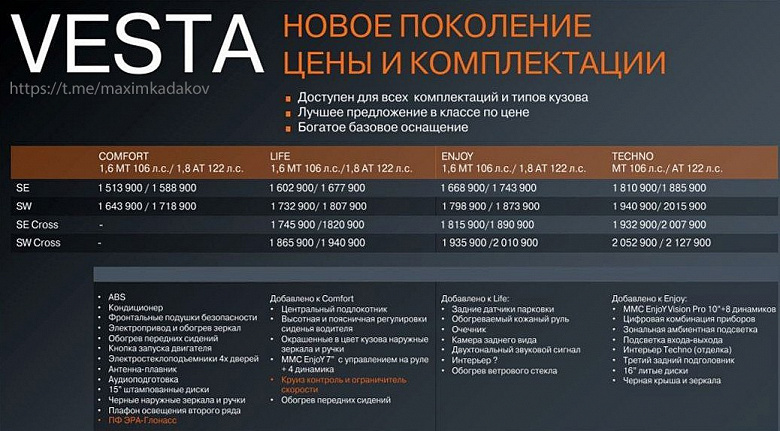 АвтоВАЗ хочет продать до 50 тысяч Lada Vesta NG с вариатором в год. Цены в этом году если и поднимут, то незначительно