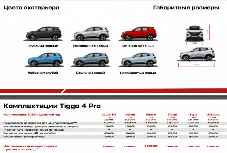 В России представлен обновлённый Chery Tiggo 4 Pro: салон новый, цены — прежние