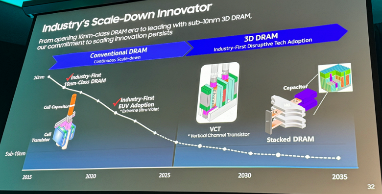Samsung хочет возглавить рынок объёмом 100 млрд долларов. Чипы 3D DRAM могут иметь ёмкость до 100 ГБ