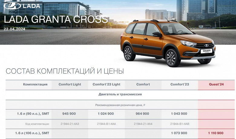 Lada Granta Cross Quest'24 получила пакет EnjoY Pro за 50 000 рублей