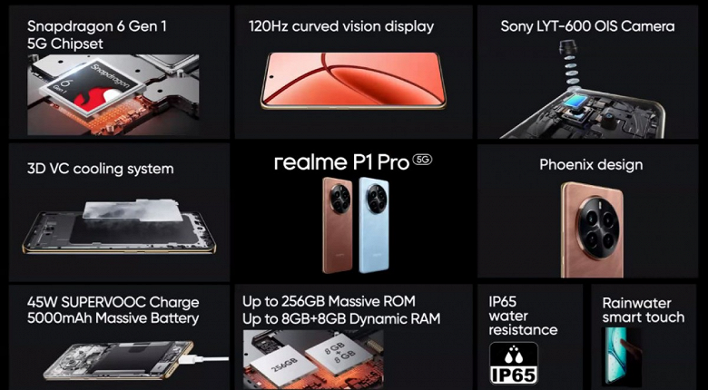 Первые в серии: представлены недорогие Realme P1 и P1 Pro с AMOLED, 120 Гц и камерами на 50 Мп