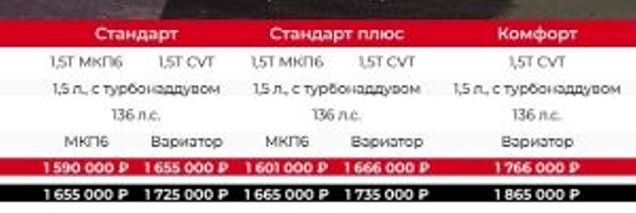 Невероятно, но факт: огромные скидки на «Москвич 3» сохранятся на весь 2024 год