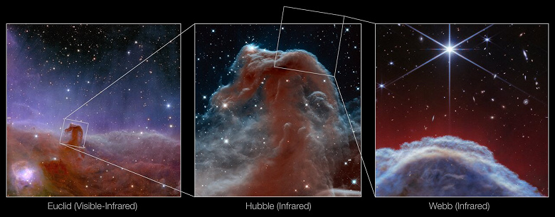 Космический телескоп «Джеймс Уэбб» раскрыл потрясающие детали знаменитой туманности Конская Голова в созвездии Орион