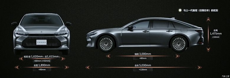 Эта Toyota не уступает «пятерке» BMW и Mercedes-Benz E-класса. Представлена новая Toyota Crown: 5 метров длины, топовое оснащение, 347 л.с., полный привод и расход 6,2 л / 100 км