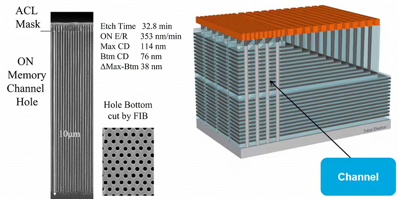 Флеш-память 3D NAND нового поколения, возможно, будут производить при температуре -70 градусов. Hynix и Samsung тестируют криотравление