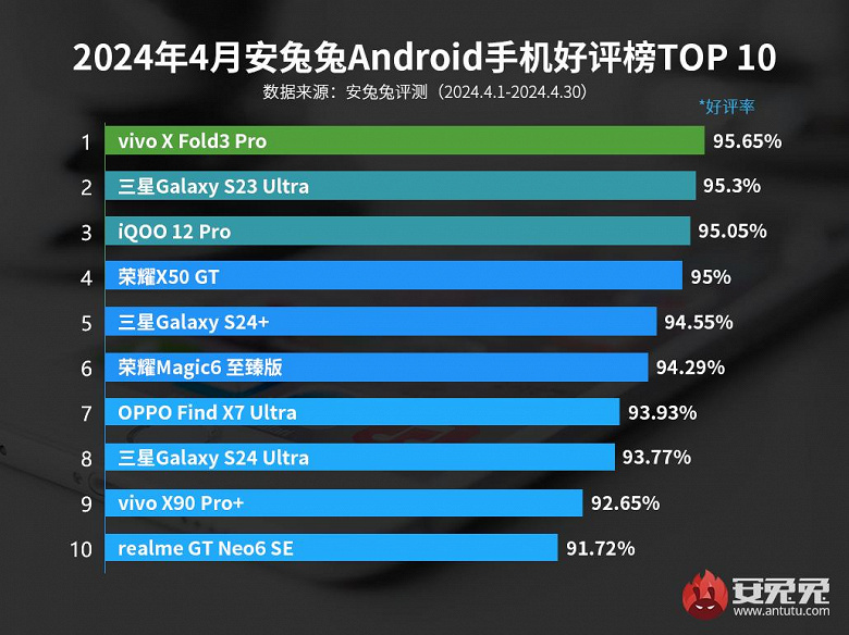 Китайцы по-прежнему очень довольны своими Samsung Galaxy S23 Ultra. Но есть одна модель, которую они любят больше