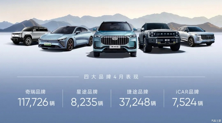 Chery на коне: китайская компания продала в апреле 182 тыс. авто, а сначала года — уже больше 710 тыс. машин