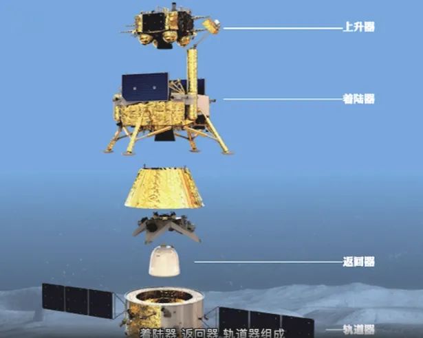 «Луна-25» не смогла, «Чанъэ-6» сможет? Китай успешно запустил зонд «Чанъэ-6», который доставит на Землю грунт с обратной стороны Луны