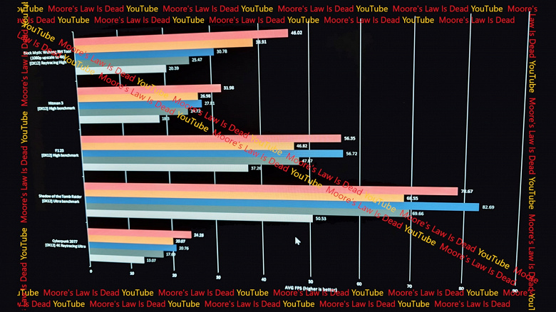 Нас ждёт ценовая война, которой Nvidia никогда не видела? Radeon RX 9070 XT, которой приписывают цену в 480 долларов, конкурирует с RTX 4080