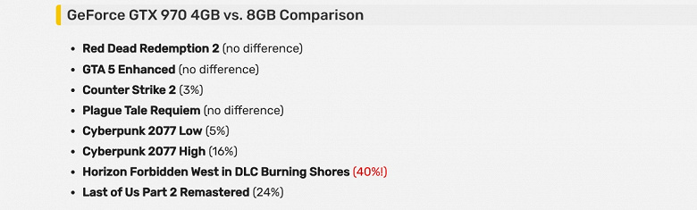 GeForce GTX 970 из 2014 года с 4 ГБ памяти часто справляется с играми так же, как модифицированная версия с 8 ГБ