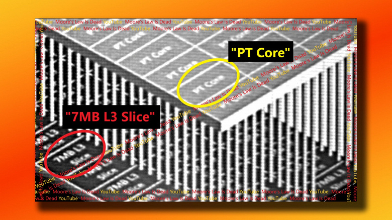 AMD Ryzen следующего поколения получит новейшее «3D-ядро» с высочайшей производительностью и технологией 1,4 нм