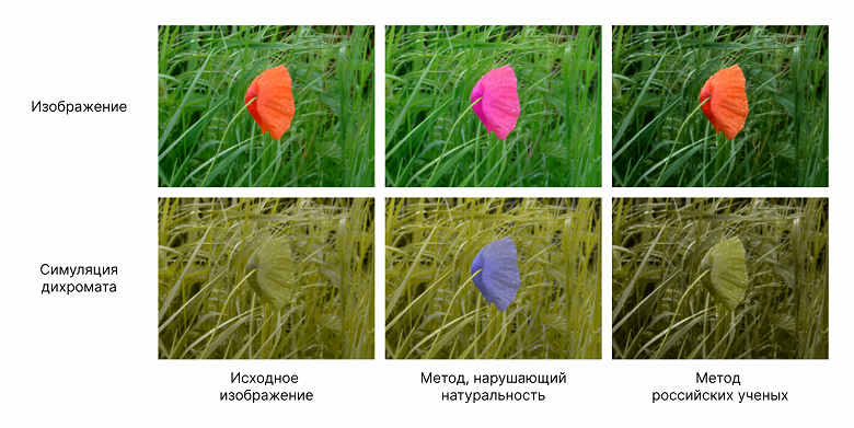 В России сделали возможным телевизор для дальтоников