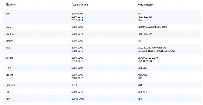 В России запускают масштабную кампанию по бесплатной замене подушек безопасности в автомобилях Honda