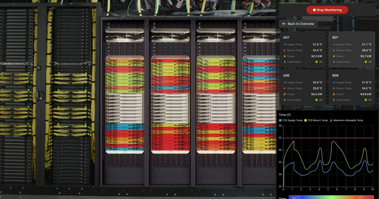 Nvidia представила Omniverse DSX &mdash; программную платформу для проектирования ИИ-ЦОД гигаваттного уровня