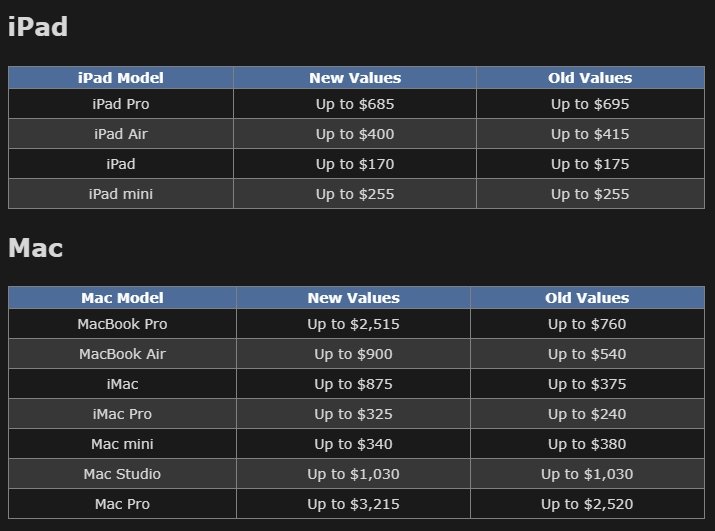 Сравнение старых и новых цен Trade-in от Apple