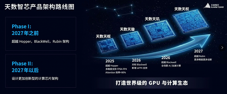 Китайский стартап обещает догнать ускорители Nvidia Vera Rubin уже в следующем году