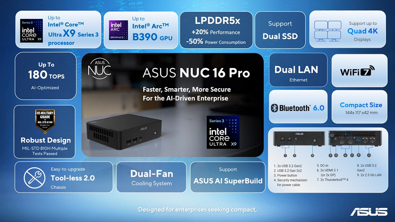 Технические особенности мини-ПК Asus NUC 16 Pro на базе платформы Intel Panther Lake