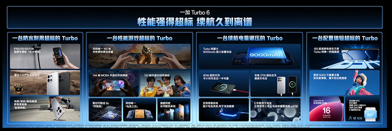 Характеристики и стоимость OnePlus Turbo 6