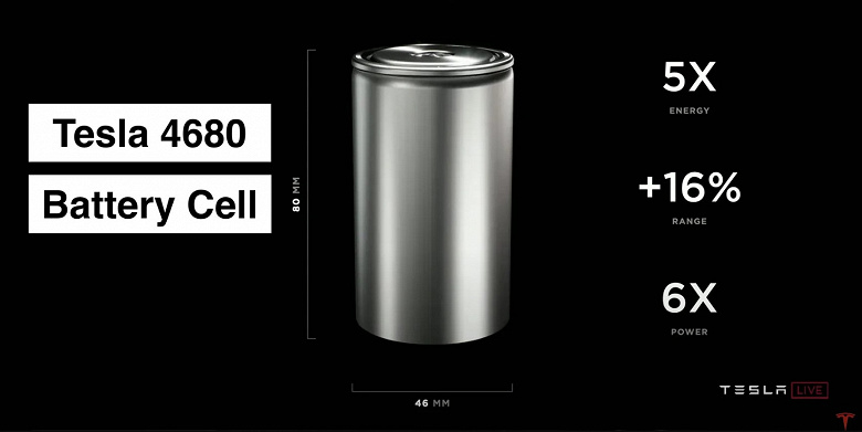 Tesla резко сократила на 99% закупки материалов для аккумуляторов 4680 Cybertruck