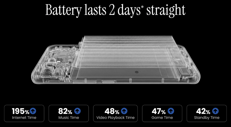 Tecno анонсировала смартфон с батареей не менее 8000 мАч: Tecno Pova Curve 2 выйдет 13 февраля