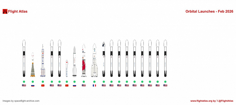 Инфографика интенсивности пусков