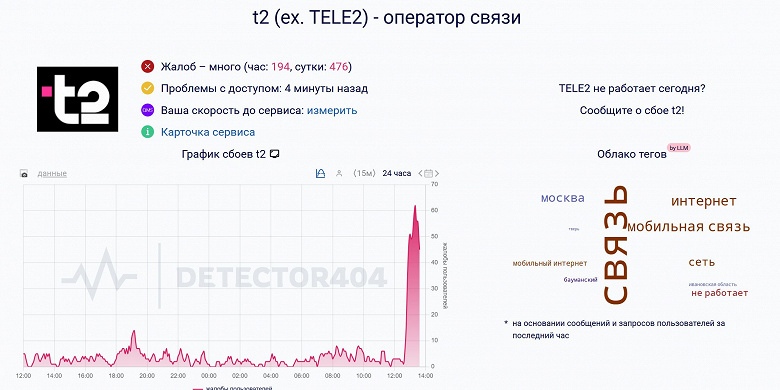 Масштабные неполадки у операторов t2 и «Билайн»: проблемы с мобильной связью