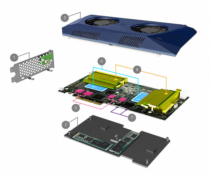 Ускоритель QNAP Mustang-200 с двумя процессорами Intel, собственной памятью и сетевыми портами выполнен в виде карты расширения