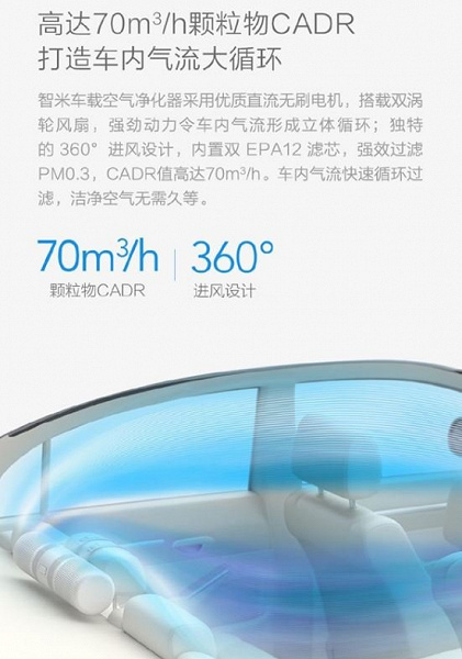 В линейке устройств Xiaomi Smartmi появился новый автомобильный очиститель воздуха ценой $50