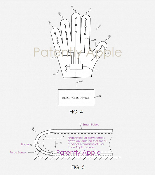 Apple патентует перчатки для мониторинга артериального давления и других показателей жизненно важных функций