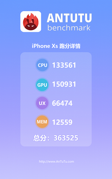 Смартфон iPhone XS в AnTuTu установил новый рекорд