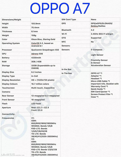 Oppo A7, характеристики