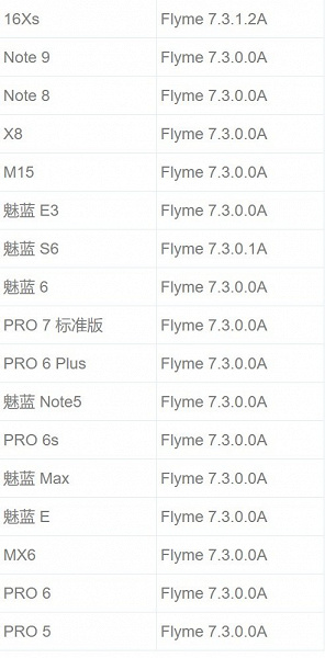 Прошивка Flyme 8 вышла еще для 17 смартфонов Meizu