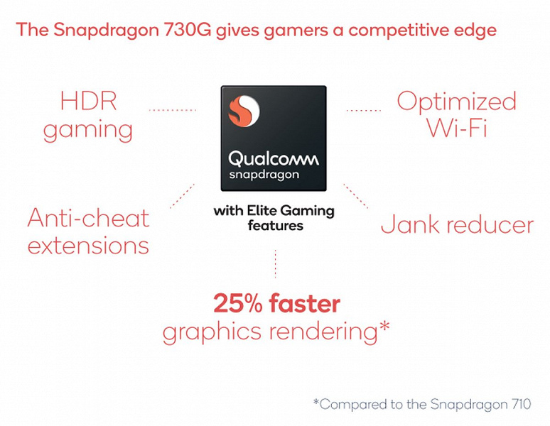 Qualcomm представила 8-нанометровые SoC Snapdragon 730 и 730G, а также 11-нанометровую Snapdragon 665
