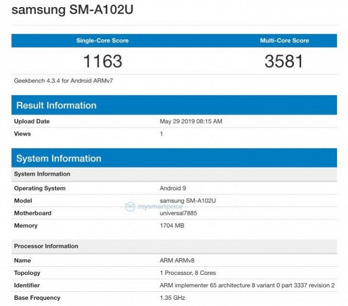 Samsung Galaxy A10e получил SoC Exynos и 2 ГБ ОЗУ