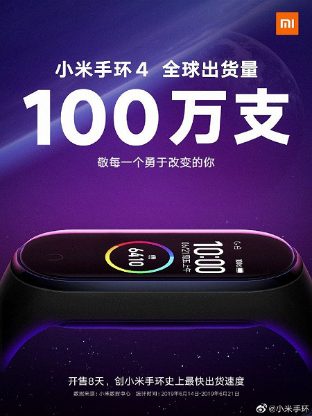 Всего за 8 дней Xiaomi продала свыше 1 миллиона фитнес-браслетов Mi Band 4