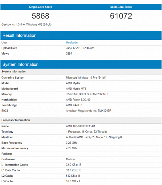 16-ядерный процессор AMD Ryzen 9 3950X за $750 обошел по производительности флагманский 18-ядерный Core i9-9980XE за $2000