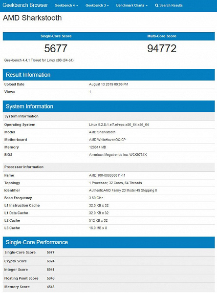 Geekbench