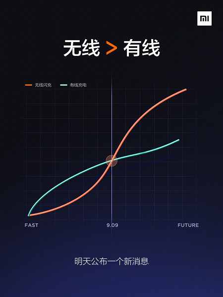 Ждём в Mi Mix 4. Xiaomi обещает беспроводную зарядку быстрее проводной