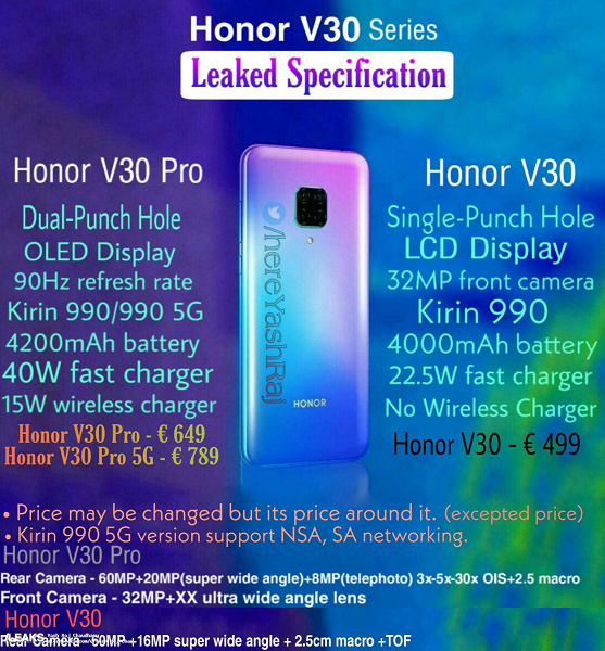 Рассекречены цены и характеристики всей флагманской линейки Honor V30, Honor V30 Pro и Honor V30 Pro 5G