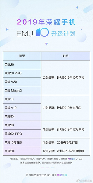 Honor опубликовала план выпуска публичных бета-версий EMUI 10 до конца года, в списке — 11 моделей